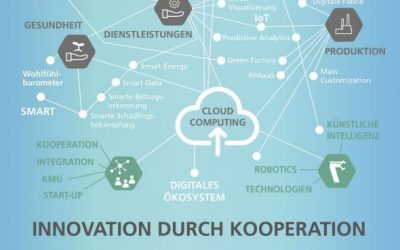 Innovation durch Kooperation