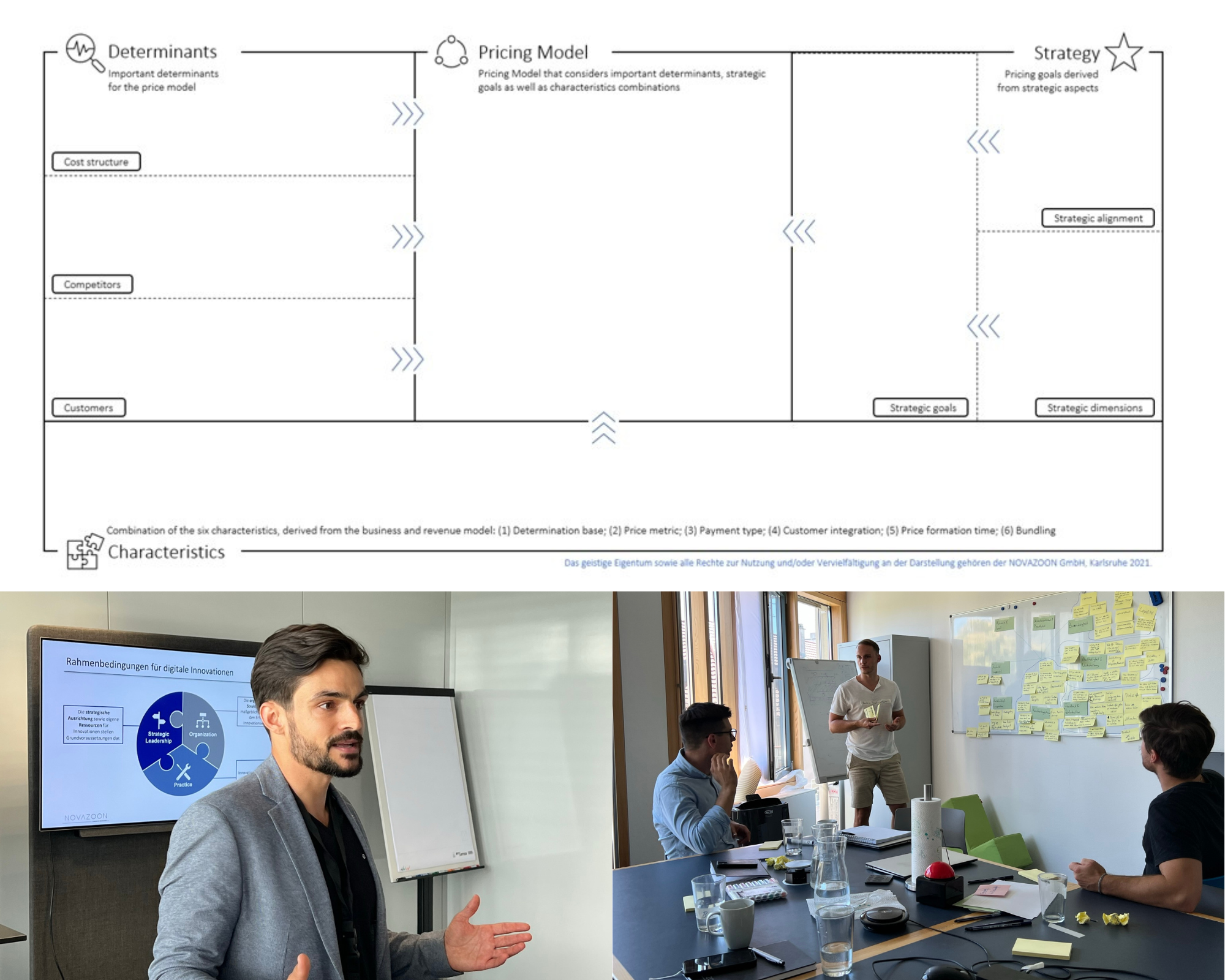 Pricing Canvas